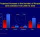 Increasing protein and dairy intake may help reduce burden of diabetes: study