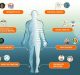 Human Atlas – an Initiative for holistic understanding of human biology