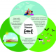 A Global Perspective of One Health Approach: CHEE Yoke Ling