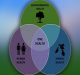 One Health Approach to COVID-19: Towards Long-term Resilience