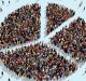 Demographic Dividend in India?