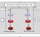 New Approach to Speed up Red Blood Cells Generation in the Lab